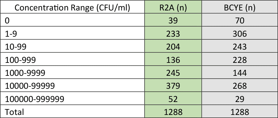 Case study figure