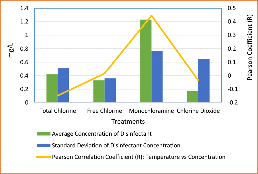 Case study figure