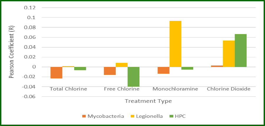 Case study figure