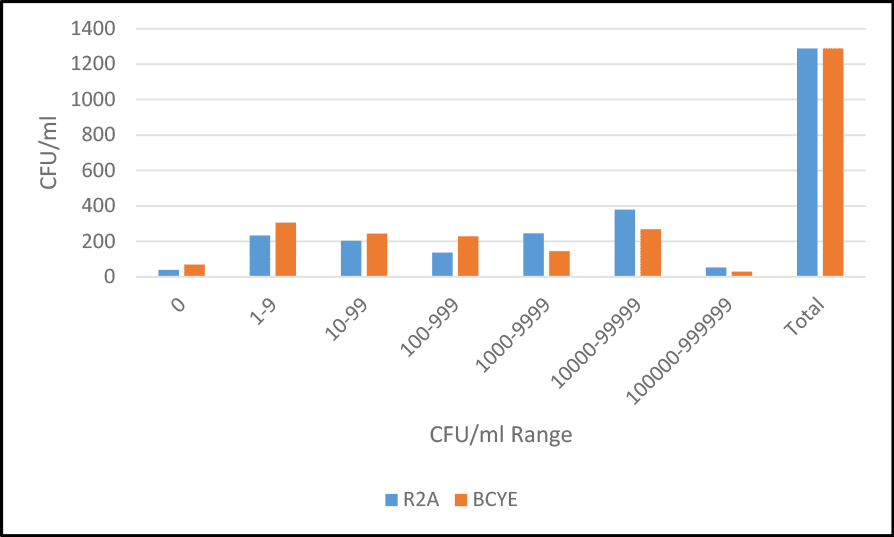 Case study figure