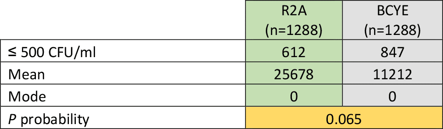 Case study figure