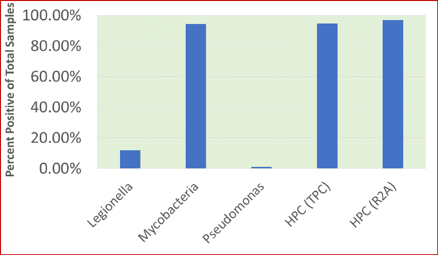 Case study figure