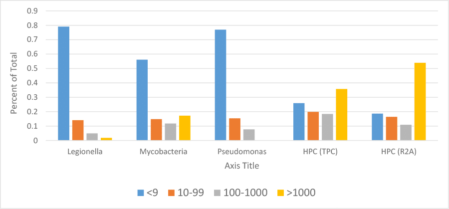 Case study figure