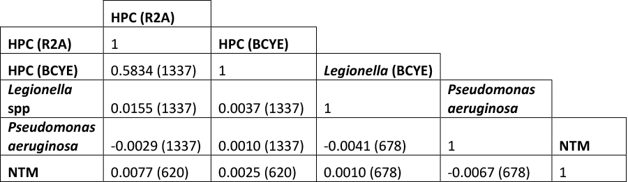 Case study figure