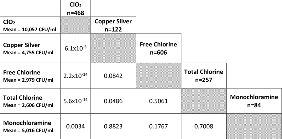 Case study figure