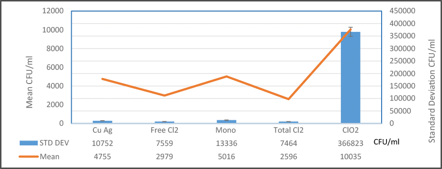 Case study figure