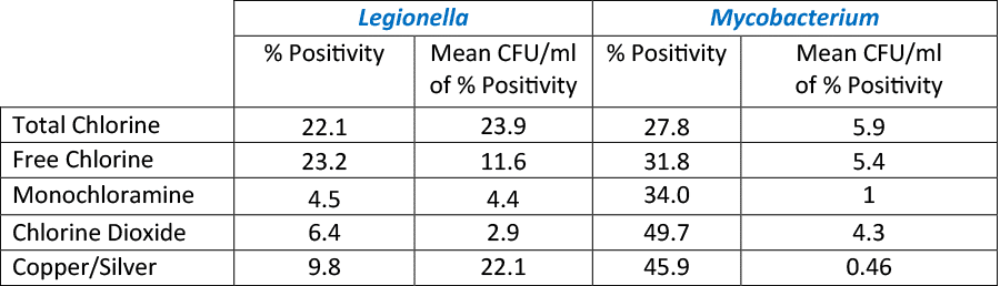 Case study figure