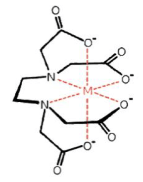 Illustration of EDTA<br />
“tying up” a metal