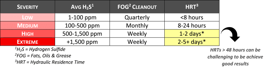 Case study figure