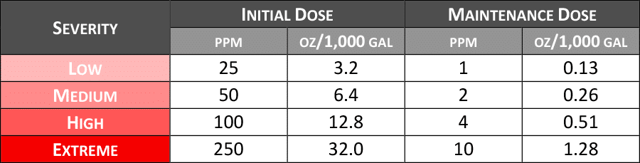 Case study figure