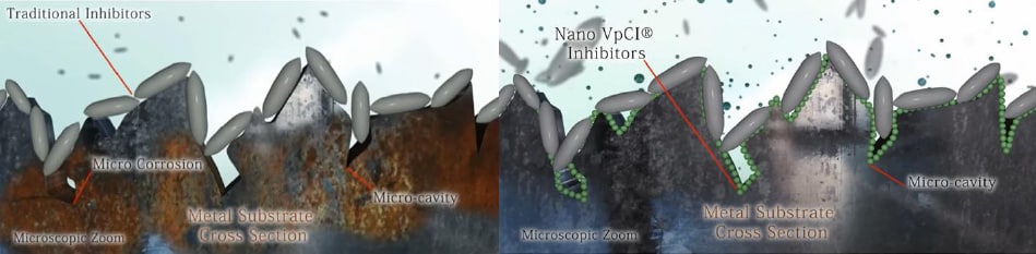 VpCI Chemistry
