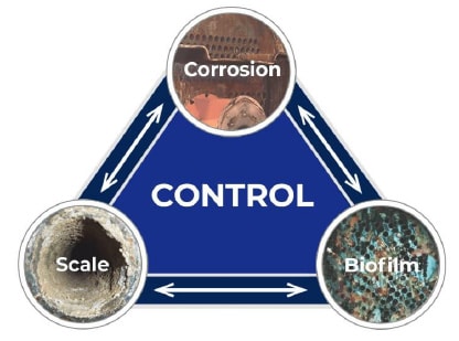 Controlling biofilm in cooling towers can protect against further corrosion and scale.