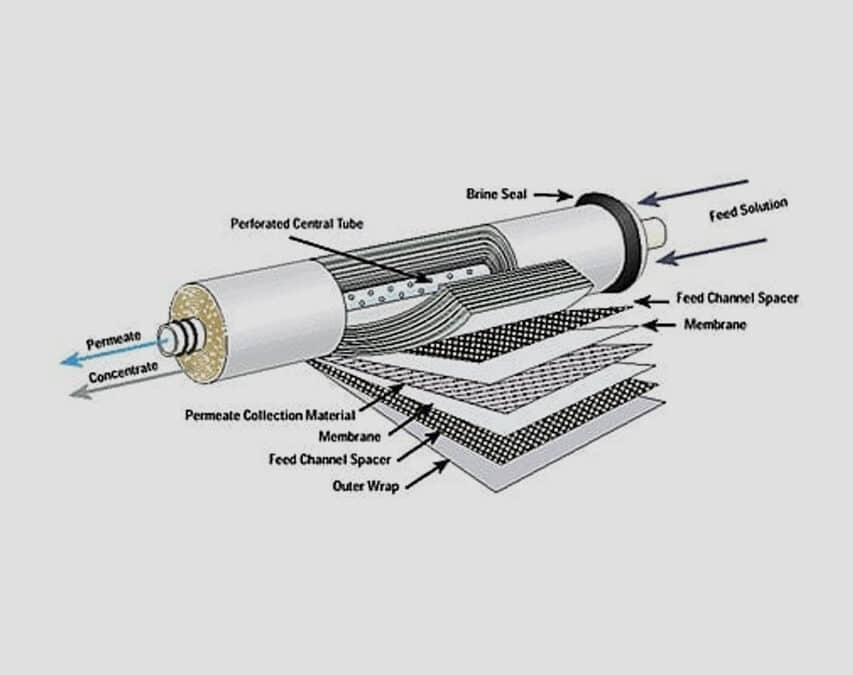 Reverse Osmosis Seminar – 7-15-26